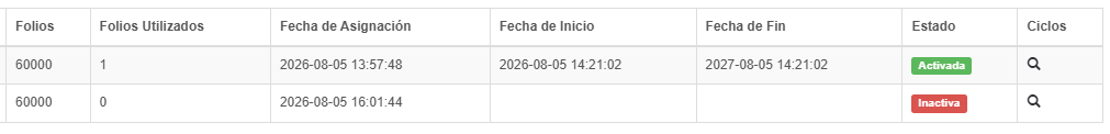 Activación de Licencias